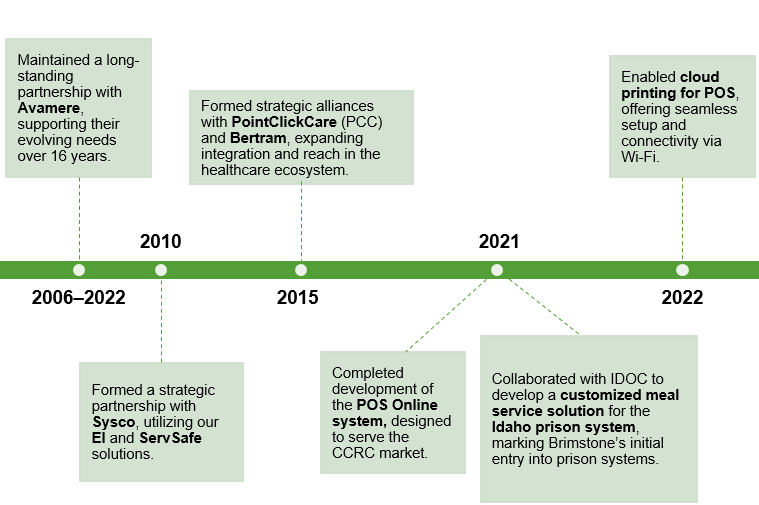 part 1 company timeline